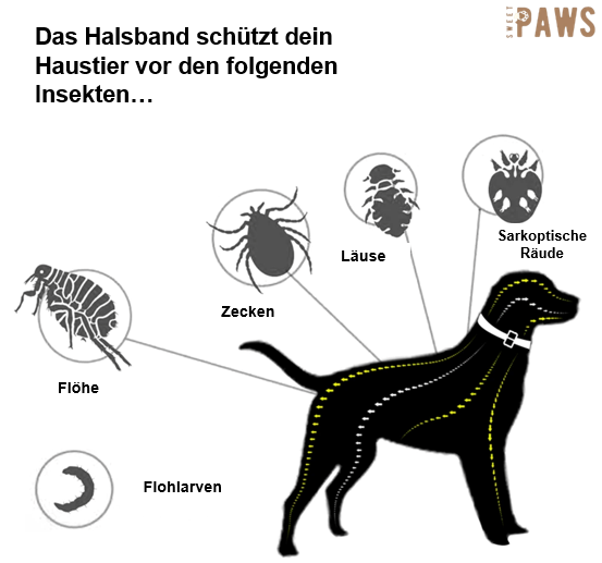 PawProtec Anti-Zecken Halsband